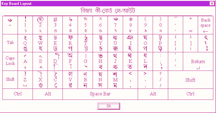 bangla bijoy keyboard